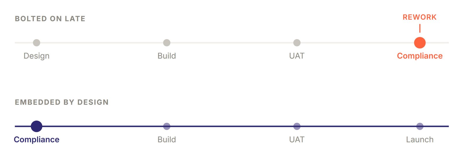 CRM That Scales