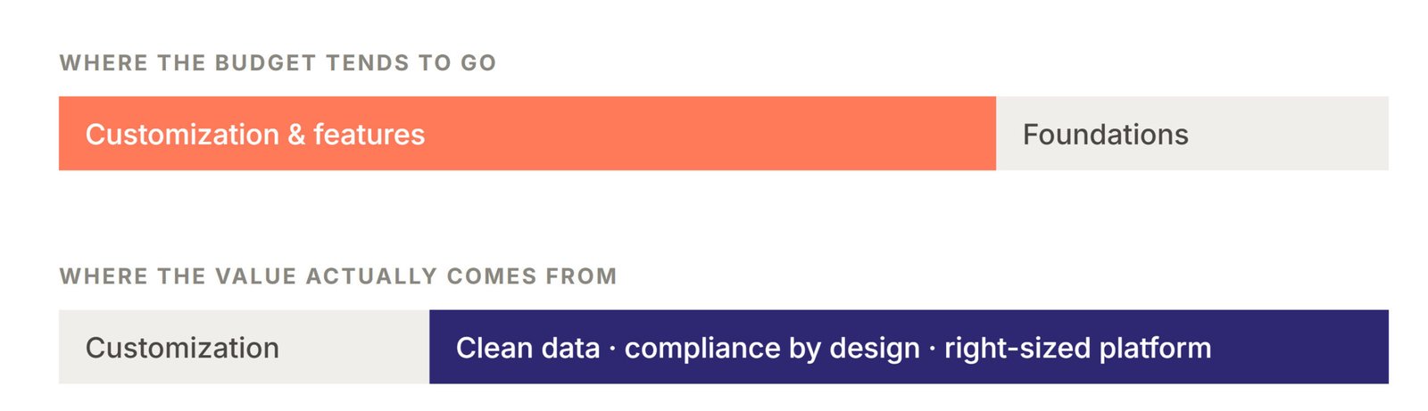 CRM That Scales — eqBridge (1)
